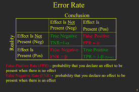 I only used learning_rate and n_estimators parameters because i wanted. Basics Of Fmri Inference Douglas N Greve Overview Inference False Positives And False Negatives Problem Of Multiple Comparisons Bonferroni Correction Ppt Download