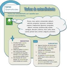 Pin De Griselda En Sintaxis En 2020 Aprender Espanol Gramatica Del Espanol Verbos