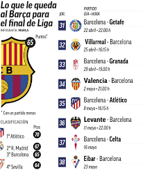 Founded by hans gamper in 1899. Fc Barcelona La Liga Laliga Santander Is In Barcelona S Hands Marca