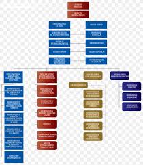 Siendo la unidad el brazo oftalmológico del ministerio de salud, brindamos los servicios que contemplan emergencias de origen traumático oftalmológico © 2018 unidad nacional de oftalmologia guatemala. Guatemala Ministerio De Salud Publica Y Asistencia Social Organizational Chart Health Png 1210x1390px Guatemala Brand Business