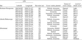 From as199860 accept any export. Dynamics Of Cocoa Pollination Tools And Applications For Surveying And Monitoring Cocoa Pollinators International Journal Of Tropical Insect Science Cambridge Core