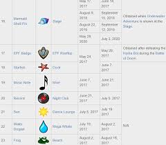 Pins are one of the collectible items in club penguin rewritten. Club Penguin Rewritten Cheats List Of Club Penguin Rewritten Pins