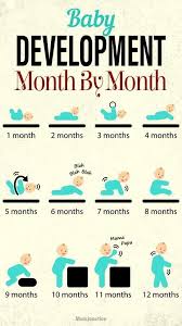 Baby Development Mois Par Mois Du Nouveau Ne Au Bambin Il Ne Faut Que 12 Mois Le Meilleur Baby Development Baby Care Tips Baby Month By Month