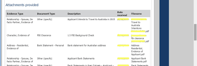 We did not find results for: Things You Find Out After You Pay The Australian Partner Visa Cost