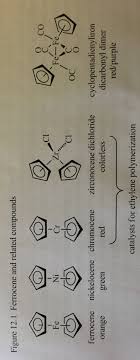 Ferrocene Molecule - Stock Image - F003/4864 - Science Photo Library