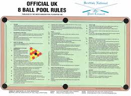 The rules for 8 ball pool can be confusing, as there are several international variations. Blackball Uk Acronyms And Acrimony
