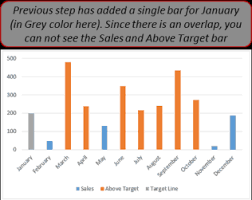 Create Dynamic Target Line In Excel Bar Chart