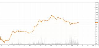 Maximum price $3062, minimum price $2467. Ethereum Chart Prognose Bitcoin Generator