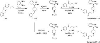 Image result for Droperidol