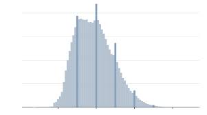 New York City Marathon In Six Charts The New York Times