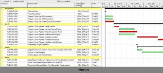 78 Up To Date Fustion Chart