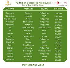 Pokercast Asia Carmona Asia Pokerstars