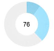 Merge Jquery Knob Functionality In Chart Js Stack Overflow