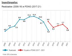 For your search query jornal nacional apagão 2001 mp3 we have found 1000000 songs matching your query but showing only top 20 results. Politica Do Governo Temer Pode Levar O Brasil A Um Novo Apagao Fnu
