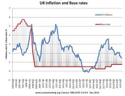 Zero Lower Bound Rate Zlb Economics Help