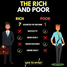 Are You Rich Or Poor I Help Local Businesses And E Commerce To Generate Re Money Management Advice Entrepreneurship Quotes Motivation Business Motivation