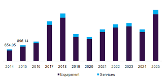 Price chart, trade volume, market cap, and more. Proton Therapy Systems Market Size Share Industry Report 2025