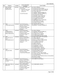 Maybe you would like to learn more about one of these? Garis Panduan Permohonan Lepasan Spm