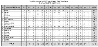 Statistik penyiasatan kebakaran kenderaan mengikut jenis kenderaan. Portal Rasmi Jabatan Bomba Dan Penyelamat Malaysia Statistik Bahagian Operasi Kebombaan Dan Penyelamat Yang Terdahulu