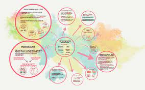 Check spelling or type a new query. Limpahan Kemakmuran Merentasi Etnik By Aleyda Nabila Rosli