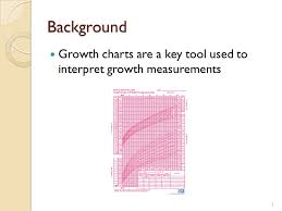 Wic Inservice Implementation Of Who Growth Charts And