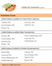 How Many Calories In Grilled Salmon How Many Calories Counter