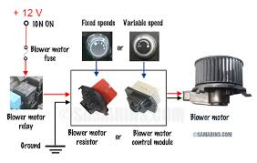 Blower Motor Resistor How It Works Symptoms Problems Testing