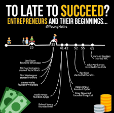 Late Bloomers Business Motivational Quotes Business Ideas Entrepreneur Money Management Advice