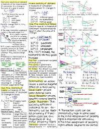 Principles Of Microeconomics Midterm 2 Cheat Sheet Economics Notes Microeconomics Study Economics Lessons College