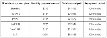 are idr plans right for clients with student loan debt