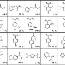 Caffeine Quantification Investigating 9 Nespresso Grand Crus