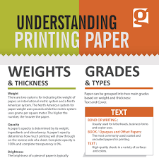 Understanding Printing Papergoodway Group Of Massachusetts
