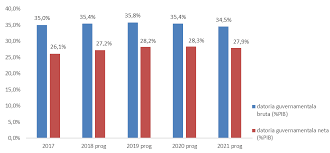 Maybe you would like to learn more about one of these? Http Sgg Gov Ro 1 Wp Content Uploads 2018 09 Psi Mfp Ro 5 Sept 2018 Pdf