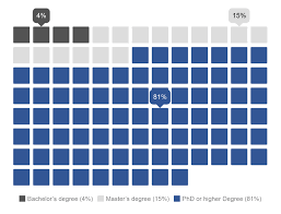 Once an international student has completed his graduation from malaysia, he has the option to malaysian immigration department has laid out specific guidelines for international students working in malaysia. Https Inomics Com Sites Default Files Customer Pdfs Inomics 20salary 20report 202018 Pdf