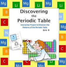 Discovering Periodic Table Patterns Using Atomic Structure Middle School Science High School Science Science Student