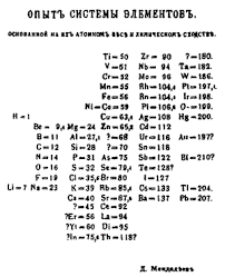 Mendeleev S 1869 Periodic Table Note That His Arrangement Presents The Periods Vertically Periodic Table Institute Of Physics Periodic Table Of The Elements