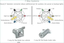 Round 1 1/4 diameter metal connector allows 1 or 2 additional wiring and lighting functions such as back up lights, auxiliary 12v power or electric brakes. Chevy Pickup Trailer Wiring Wiring Diagrams Show Reactor