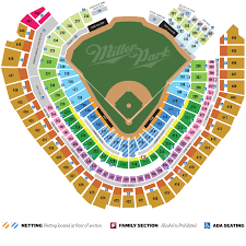 49 For Milwaukee Brewers Game With Beers And Buffet Up To 69 Value Three Seating Options And Five Games Available
