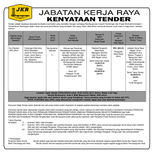 The sultan abu bakar state mosque, for instance, is a combination of. Tenderjkr Hashtag On Twitter