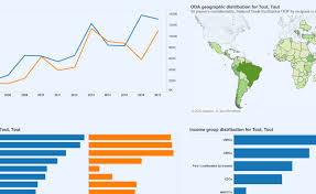 2 artificial insemination by donor. Aid For Trade Oecd