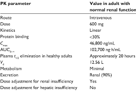 Image result for Peramivir