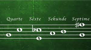 In music theory, an interval is a difference in pitch between two sounds. Intervalle In Der Musiktheorie Erklarung Ubungen