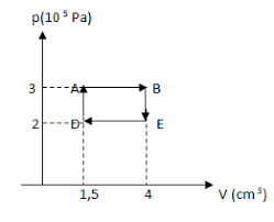 Suhu gas pada titik b adalah 500 k. Soal Dan Jawaban Termodinamika Kelas 11 Soal Dan Pembahasan Termodinamika Soal Dan Jawaban Termodinamika Soal Soal Termodinamika Materi Termodinamika Rumus Rumus Penting Termodinamika Rumus Dasar Termodinamika Hukum