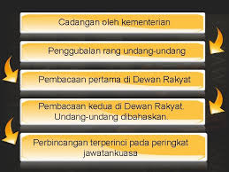 Kerajaan demokrasi berparlimen diperkenalkan di malaysia buat pertama kalinya apabila majlis persekutuan (federal council) ditubuhkan pada tahun 1909. Demokrasi Berparlimen Malaysia Mengamalkan Sistem Pemerintahan Demokrasi Berparlimen