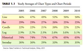 What Kinds Of Charts Are Being Used Around The World All