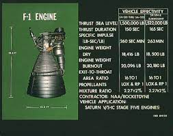 Developing porsche's greatest f1 engine. Rocketdyne F 1 Wikipedia