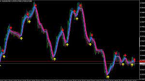 Some people want, that the money, flys through the window each day. Heiken Ashi Smoothed Arrow Indicator For Mt4 Download Free
