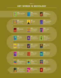 Key Works In Sociology Sociology Sociology Theory Sociology Books