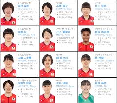 Jun 30, 2021 · バレーボール女子日本代表の荒木絵里香. å¥³ãƒãƒ¬æƒ…å ±éƒ¨sato