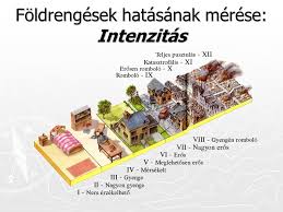 Földrengések keletkezése és a hatás terjedése a földrengés egy geofizikai jelenség, a földkéregben felhalmozódó energia felszabadulásakor keletkező lökéshullám. A Fold Belso Szerkezete Es Fizikai Folyamatok A Fold Belsejeben Ppt Letolteni